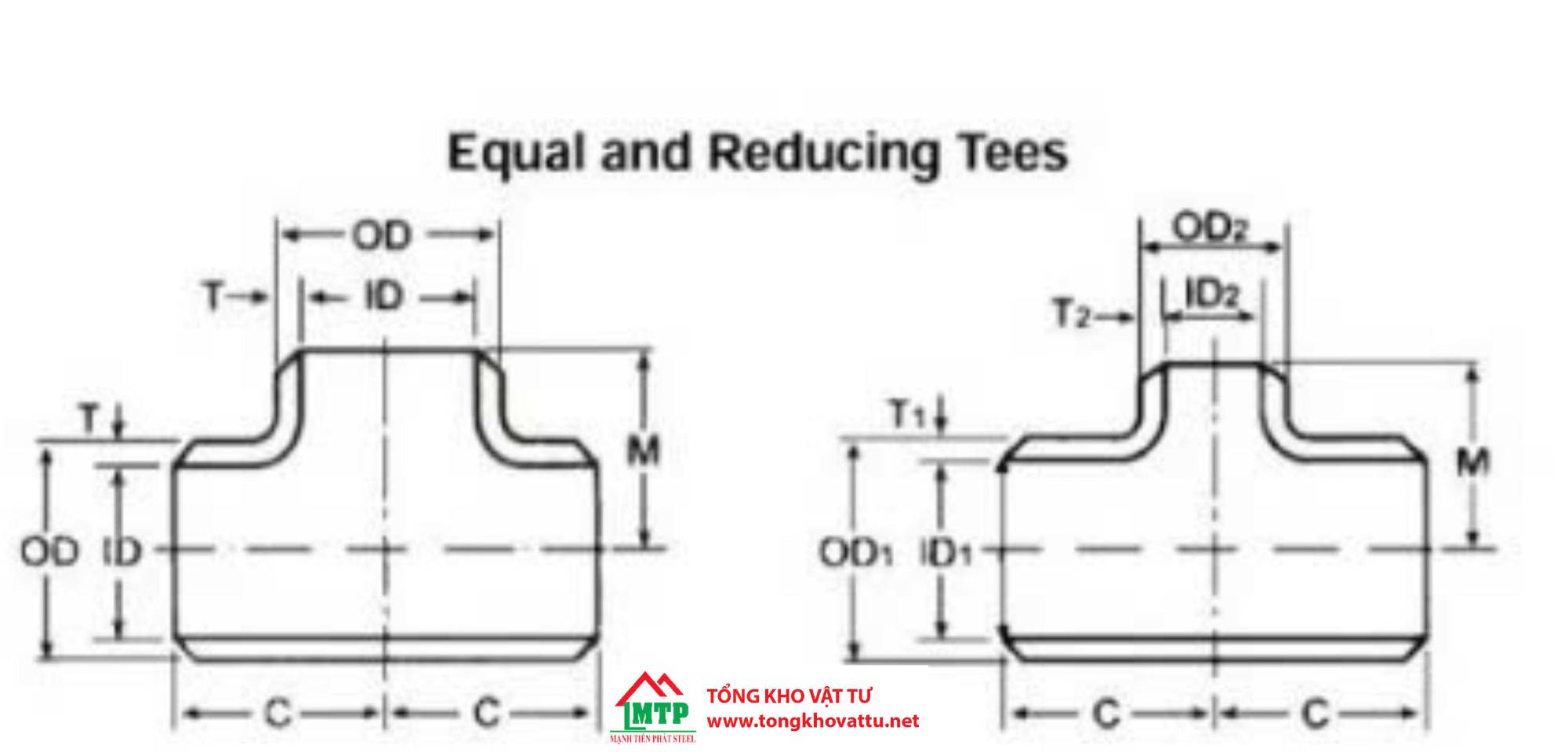 Phụ Kiện Ống Thép Đúc