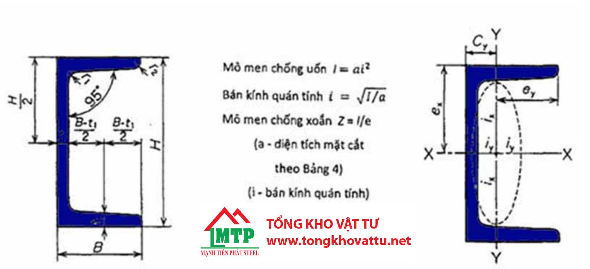Quy Cách Thép Hình U từ U49-U400