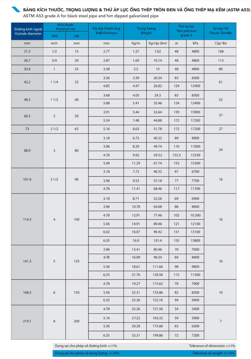 Quy Cách Thép Ống Hòa Phát Chi Tiết Nhất