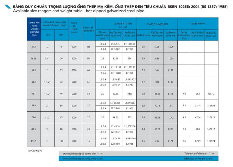 Quy Cách Thép Ống Hòa Phát Chi Tiết Nhất