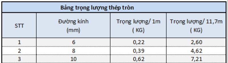 Quy Cách, Trọng Lượng Thép Việt Nhật Mới Nhất