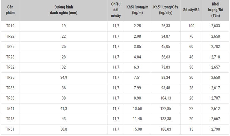 Quy Cách, Trọng Lượng Thép Việt Nhật Mới Nhất