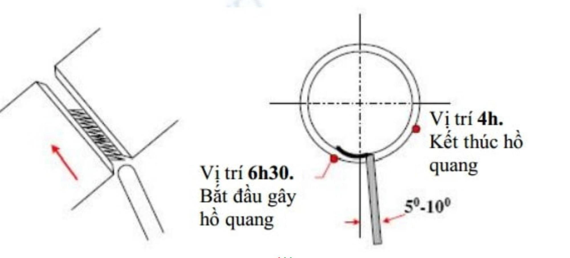Quy trình hàn ống thép chi tiết (dễ hiểu)