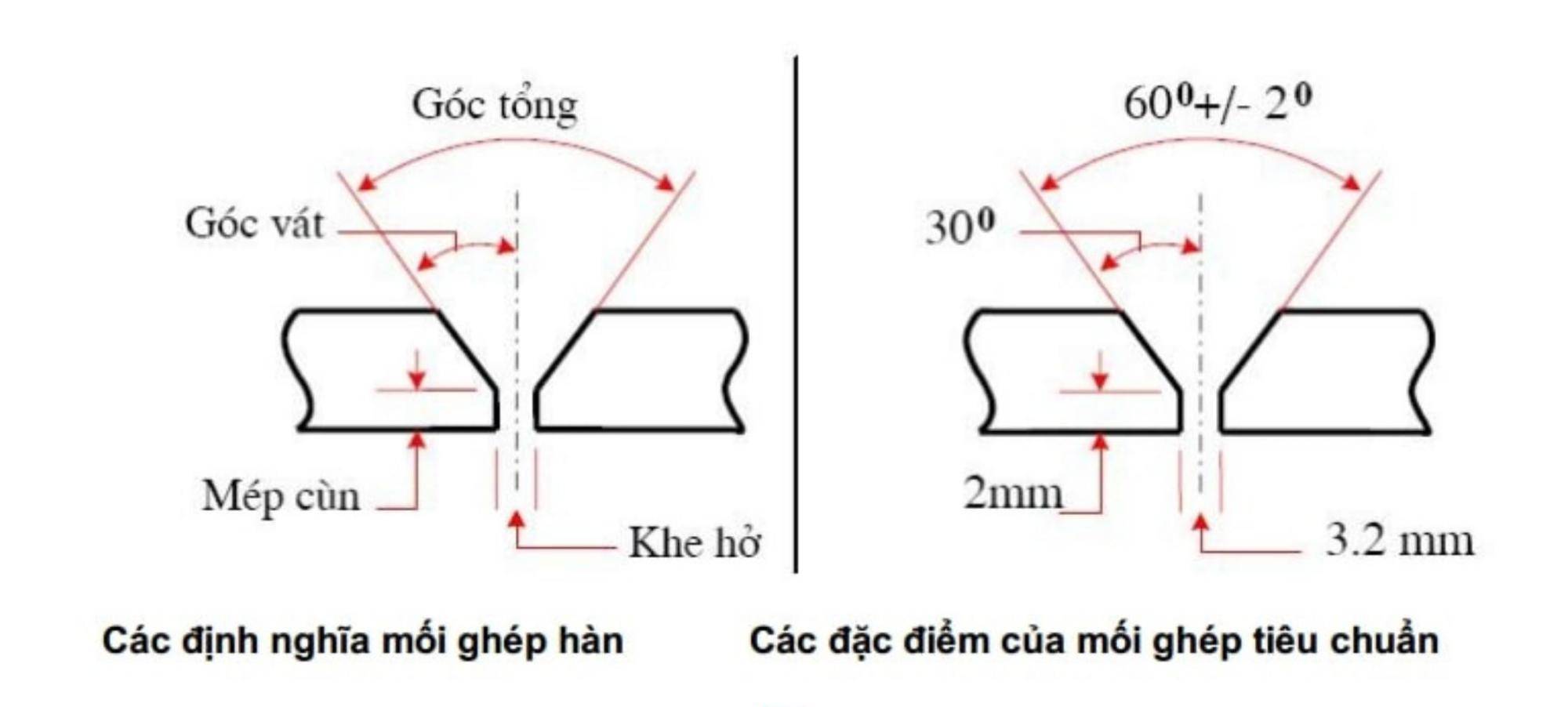 Quy trình hàn ống thép chi tiết (dễ hiểu)