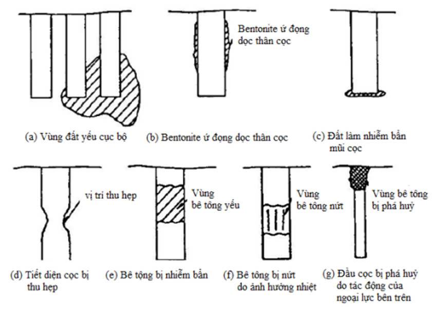 Siêu âm cọc khoan nhồi là gì ? Nguyên nhân gây khuyết tật cọc khoan nhồi.