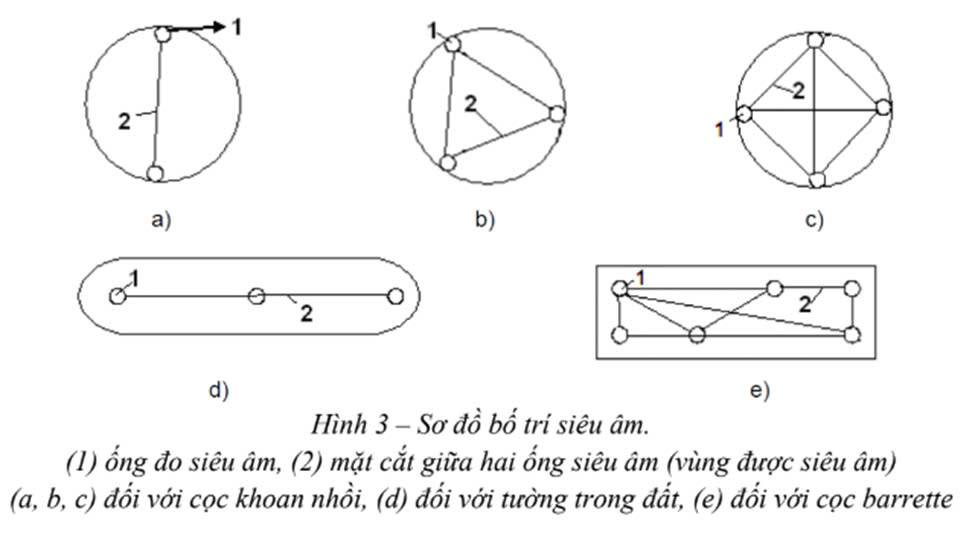 Siêu âm cọc khoan nhồi là gì ? Nguyên nhân gây khuyết tật cọc khoan nhồi.