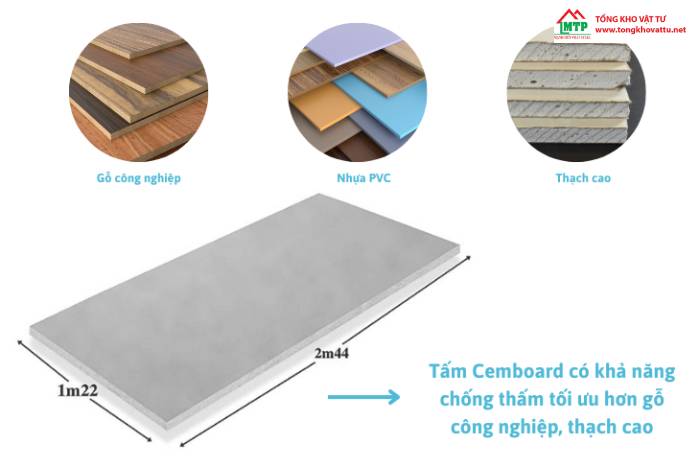Tấm Cemboard chống thấm tốt không? 7 tấm xi măng chống thấm GIÁ TỐT
