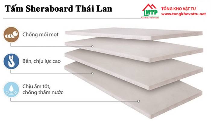 Top 10 loại vách Cemboard ưa chuộng và ứng dụng thực tế trong công trình!