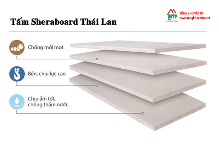 Tấm Shera board | 6+ điều QUAN TRỌNG bạn PHẢI biết