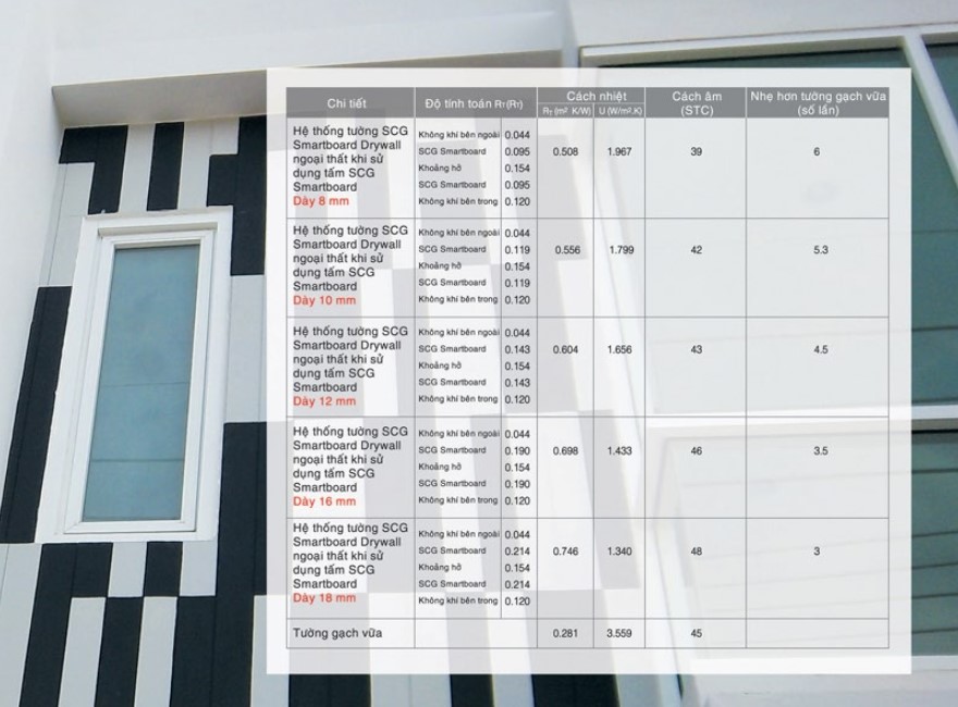 Tấm Smartboard 10mm