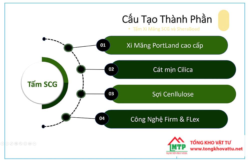 Tấm Smartboard 12mm Thái Lan – Thương Hiệu SCG