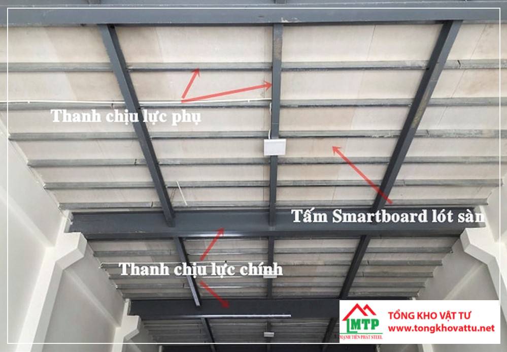 Tấm Smartboard 12mm Thái Lan – Thương Hiệu SCG
