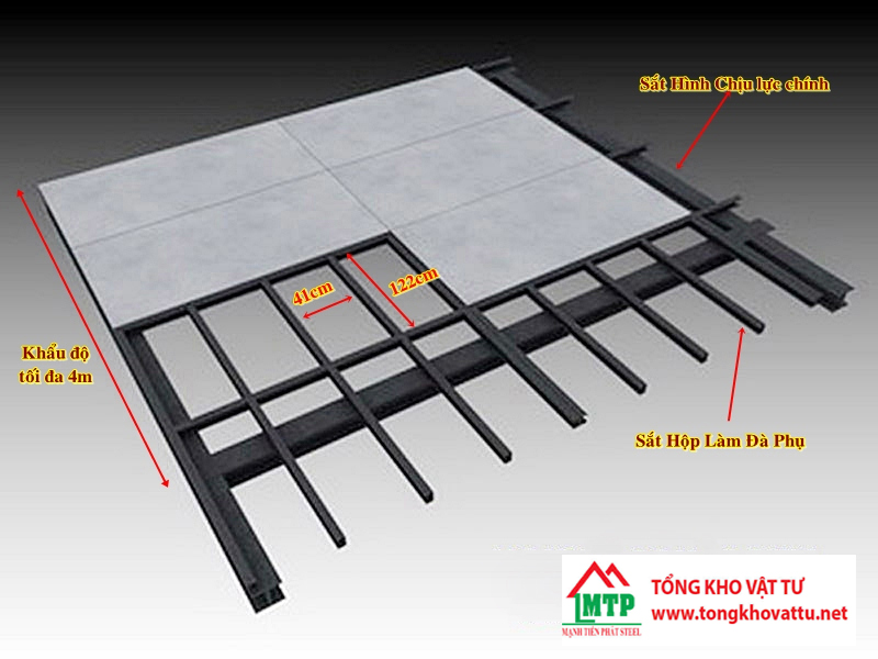Tấm Smartboard 14mm (1m x 2m) Thái Lan – Thương Hiệu SCG
