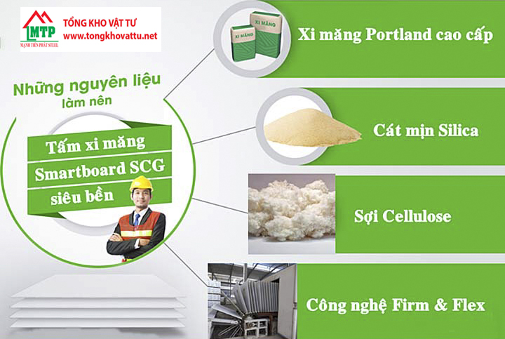 Tấm Smartboard 8mm Thái Lan – Thương Hiệu SCG