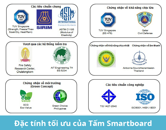 Tấm Smartboard 9mm Thái Lan – Thương Hiệu SCG