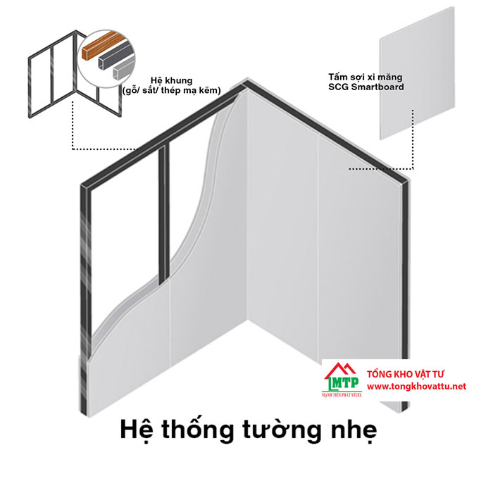 Tấm xi măng sợi: Vật liệu xanh cho mọi công trình Việt!