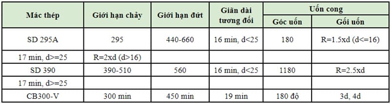 Thép Đông Á