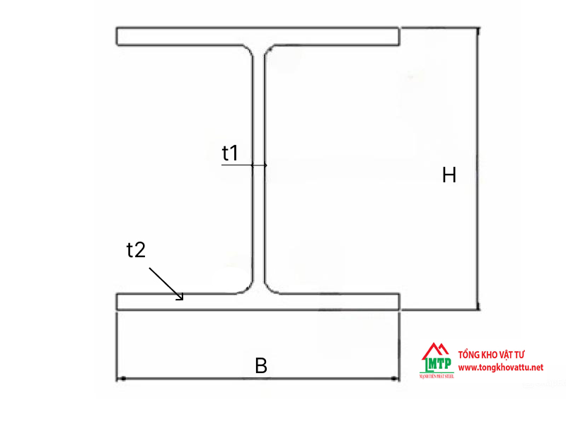 Thép Hình H Là Gì? Quy Cách, Thông Số, Trọng Lượng Thép Hình Chữ H
