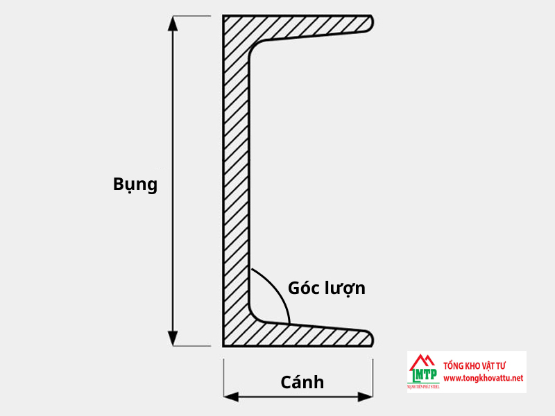 Thép Hình U Là Gì? Quy Cách Thép U: Bảng Tra Kích Thước, Trọng Lượng Mới Nhất
