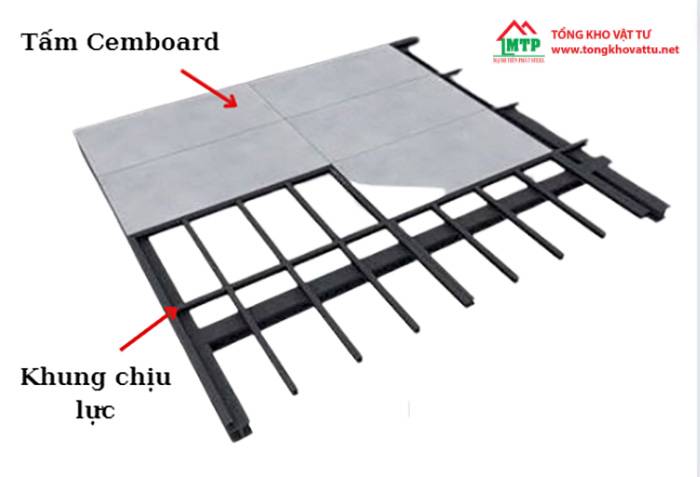 Hướng dẫn 8 bước thi công sàn Cemboard DỄ HIỂU – HIỆU QUẢ