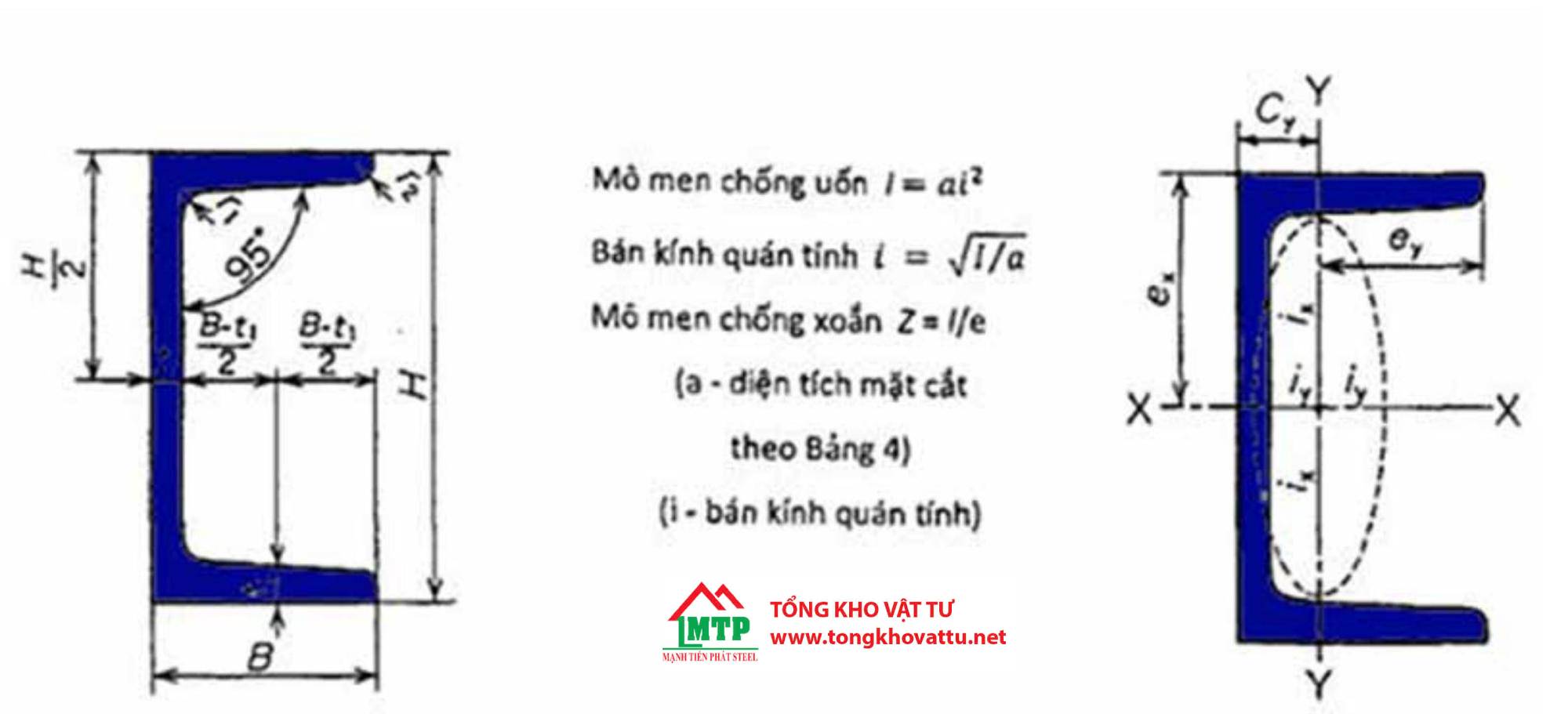Thông số kỹ thuật thép hình U từ U49-U400