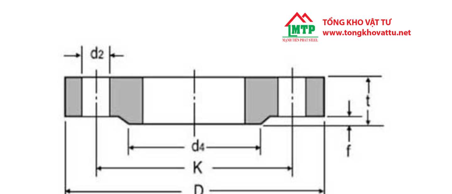 Tiêu chuẩn DIN là gì ? Vai Trò, Ứng dụng