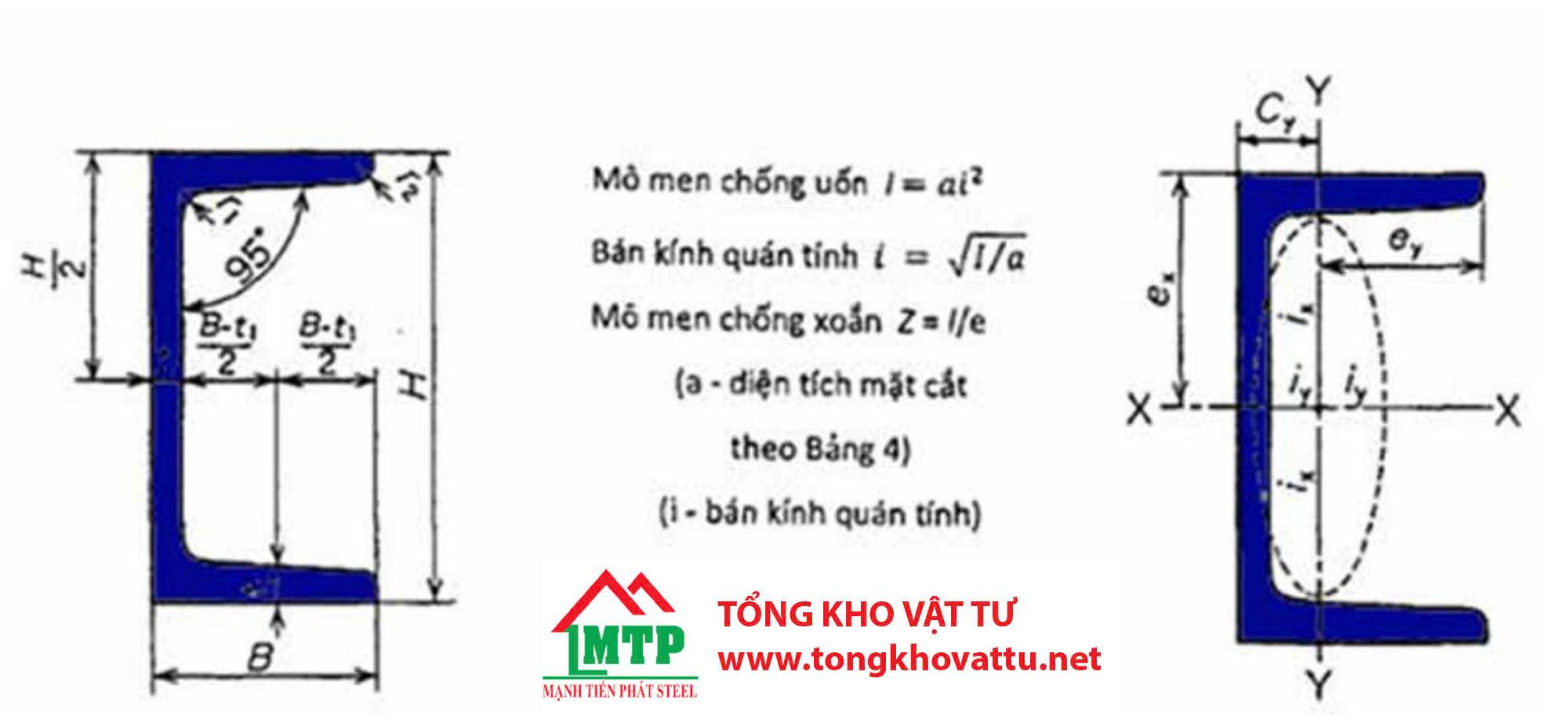 Tiêu chuẩn thép hình U