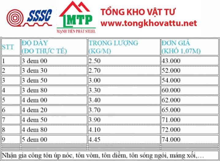 Tôn lạnh