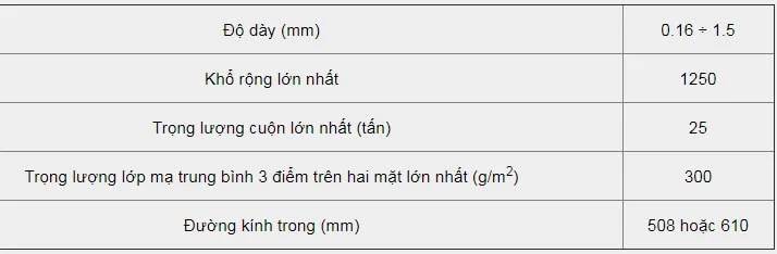 Tôn mạ kẽm