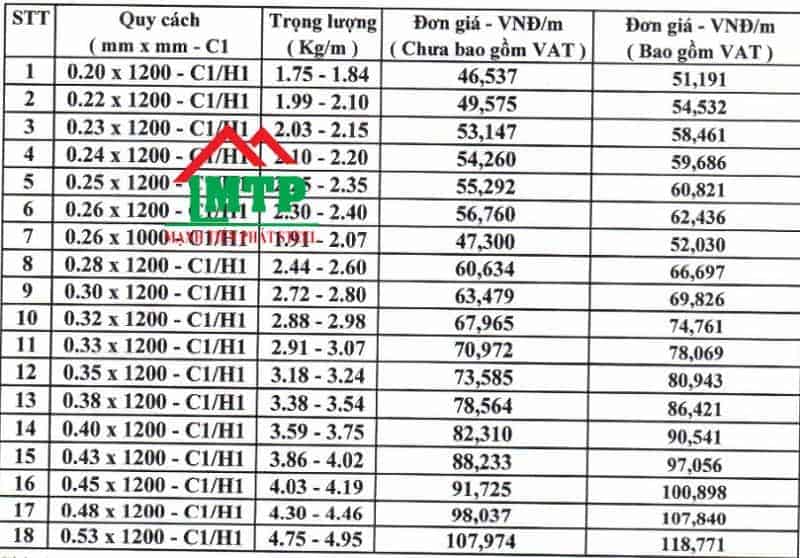 Tôn mạ kẽm