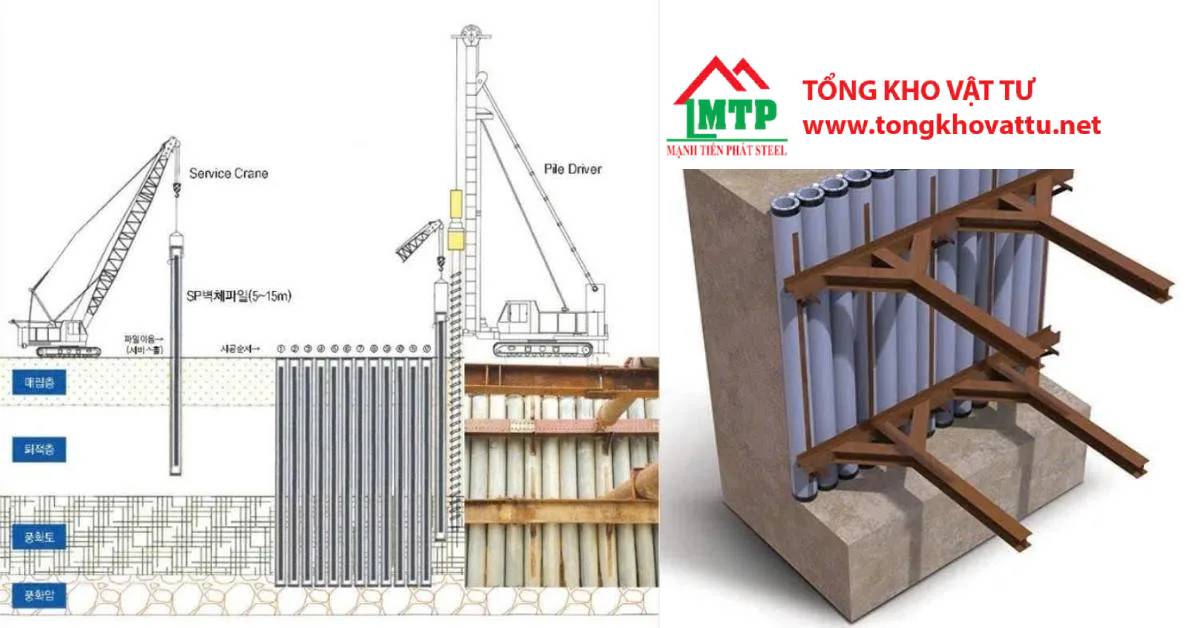 Tường vây là gì? Phương pháp thi công tường vây phổ biến