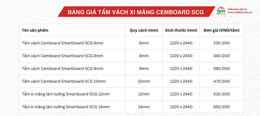 Vách cemboard là gì? Giá tấm vách cemboard làm vách ngăn