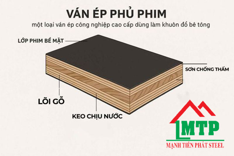 Cấu tạo ván ép phủ phim 15 ly (15mm)