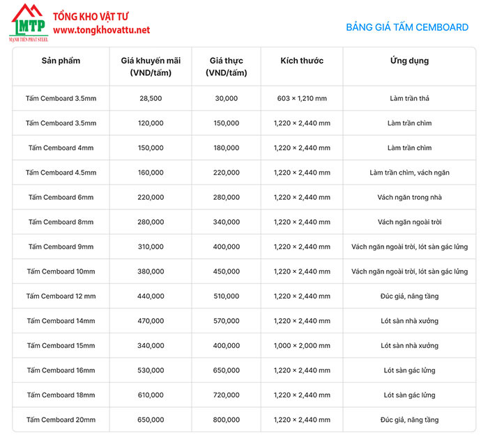 Bảng giá tấm Cemboard