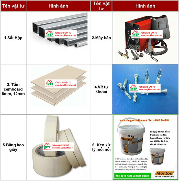 Các công cụ cần được chuẩn bị trước khi tiến hành thi công