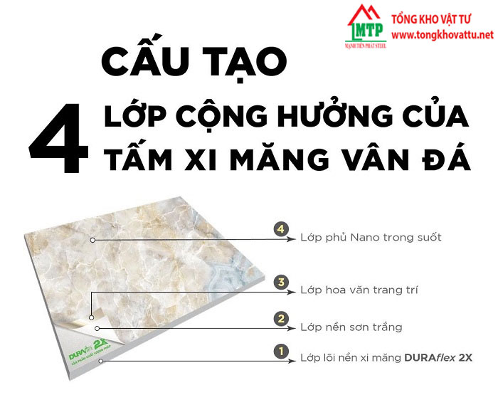 Cấu tạo của tấm xi măng vân đá