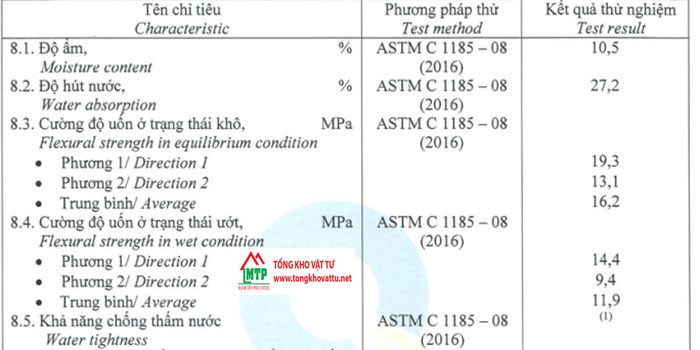 Kết quả thử nghiệm khả năng chống nước của tấm Cemboard