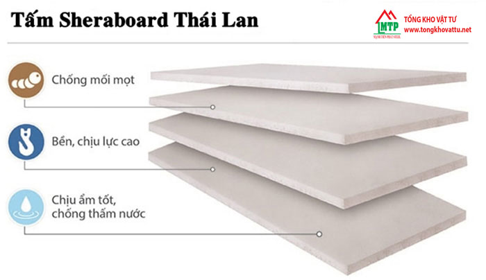 Tấm Sheraboard