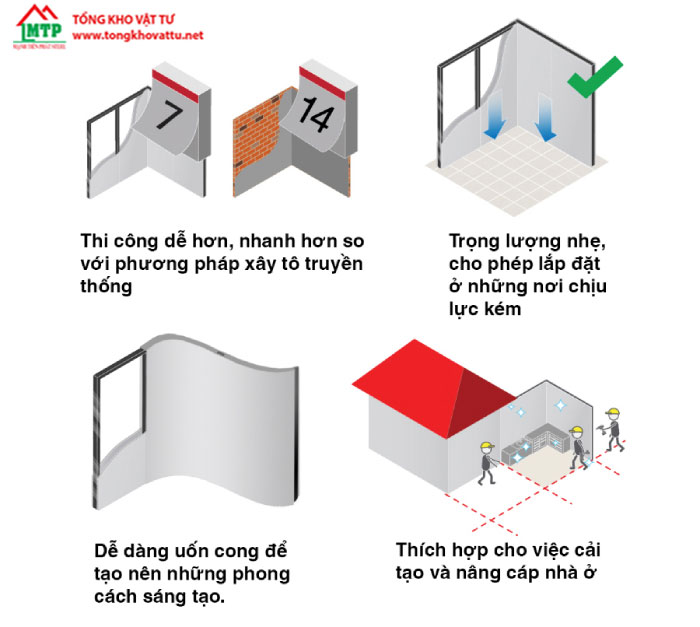 Tấm xi măng cách nhiệt Smartboard