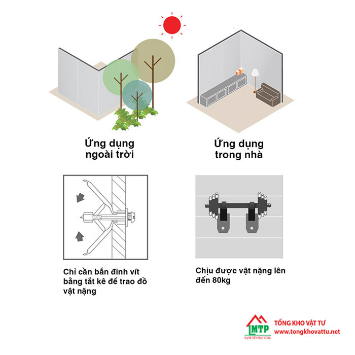 So sánh tấm Cemboard và thạch cao – Giải pháp nào là tối ưu?