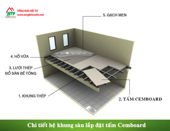 Hệ thống khung sàn bằng tấm Cemboard