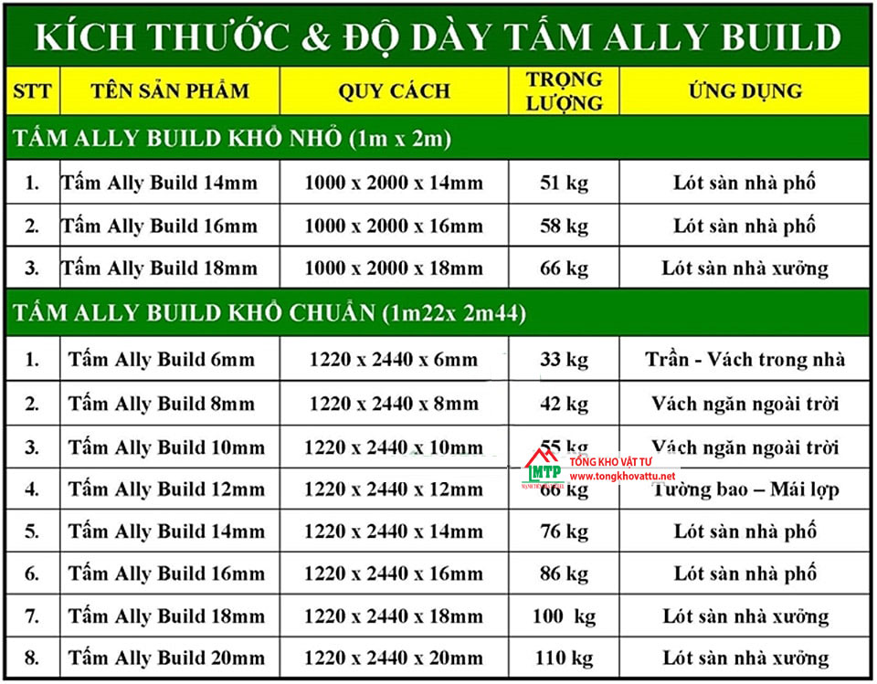 Kích thước tấm Allybuild