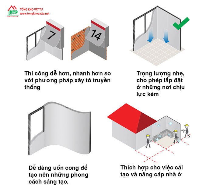 Tấm cemboard 15mm mang nhiều ưu điểm vượt trội