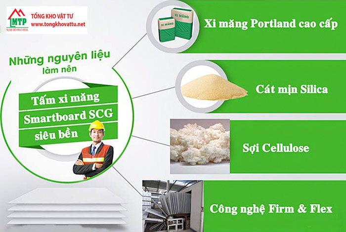 Thành phần chính của tấm Cemboard 14mm